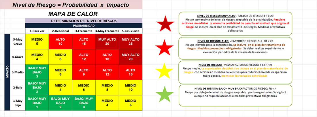 Principales cambios en ISO 31000 2018 Gestión de Riesgos AJAD